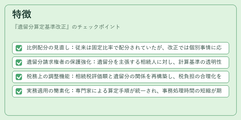 特徴(遺留分算定基準改正)の図解