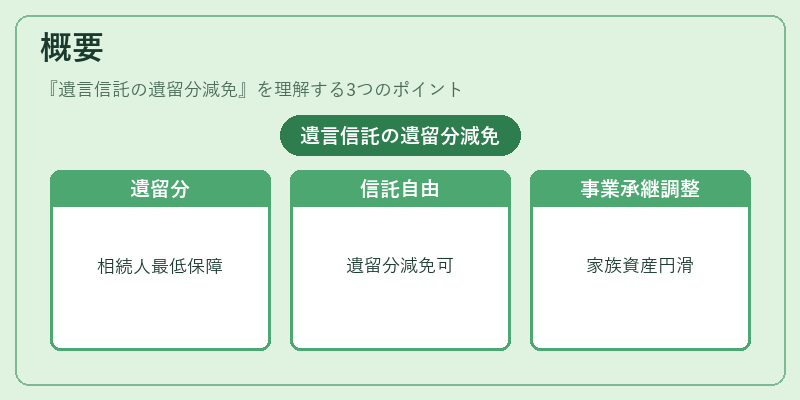 概要（遺言信託の遺留分減免）の図解