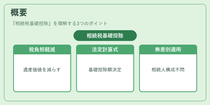 概要（相続税基礎控除）の図解