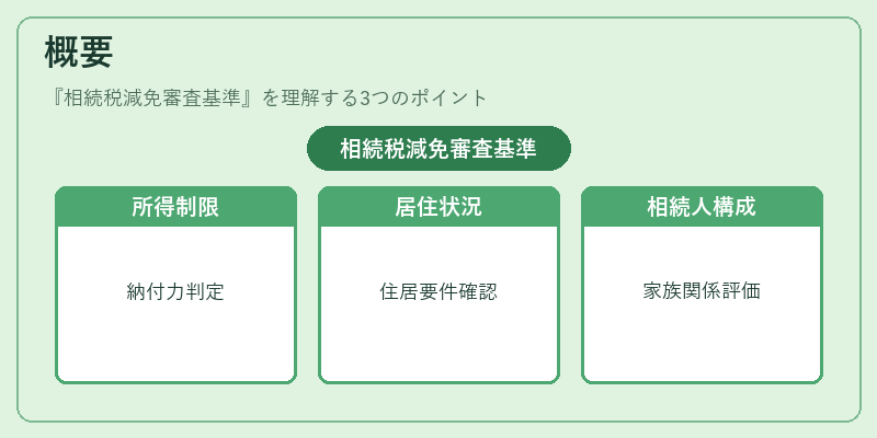 概要（相続税減免審査基準）の図解