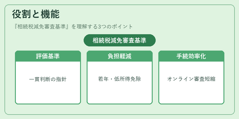 役割と機能（相続税減免審査基準）の図解