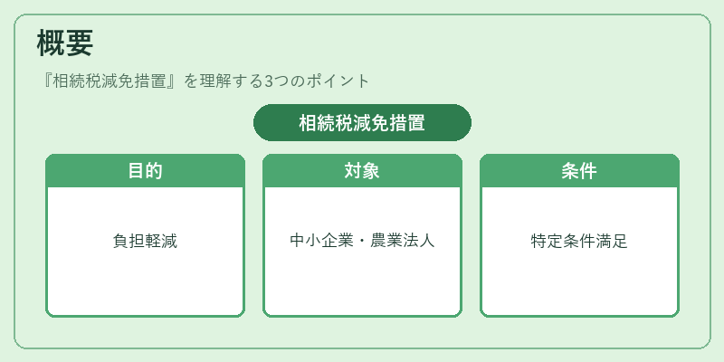 概要（相続税減免措置）の図解