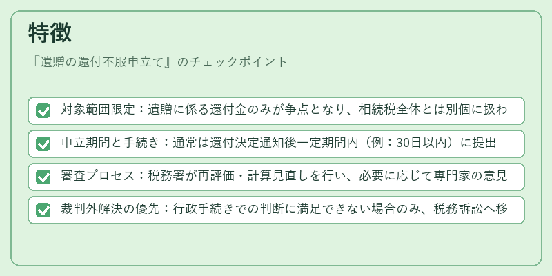 特徴（遺贈の還付不服申立て）の図解
