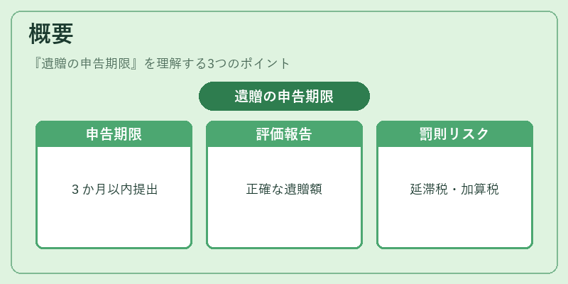 概要（遺贈の申告期限）の図解
