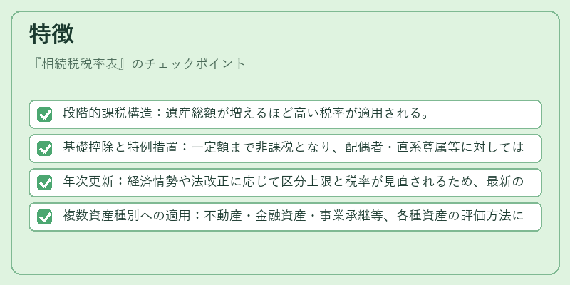 特徴（相続税税率表）の図解