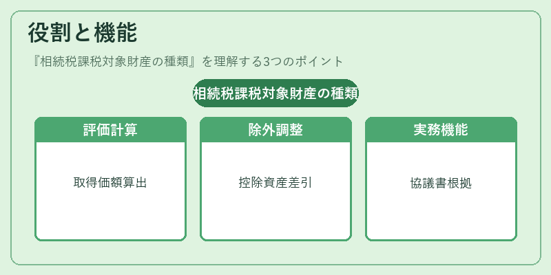 役割と機能（相続税課税対象財産の種類）の図解