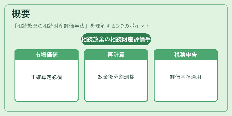 概要（相続放棄の相続財産評価手法）の図解