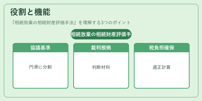 役割と機能（相続放棄の相続財産評価手法）の図解