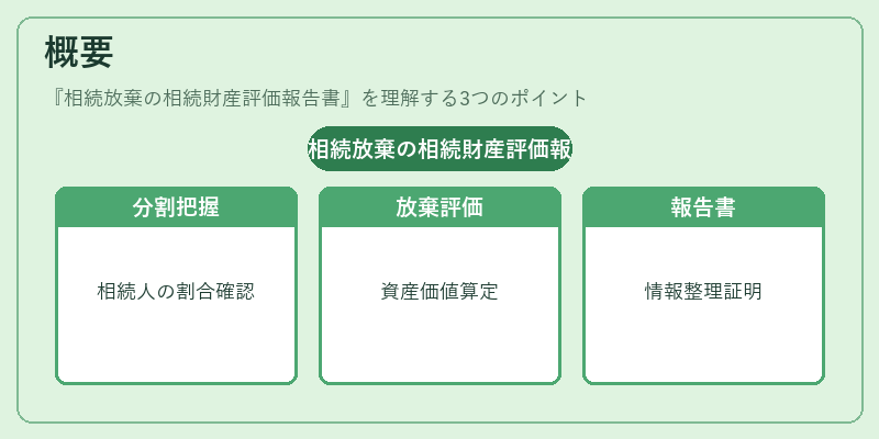 概要（相続放棄の相続財産評価報告書）の図解