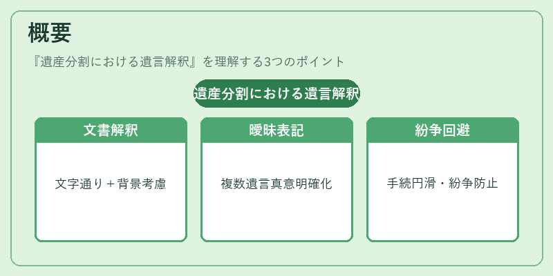 概要（遺産分割における遺言解釈）の図解