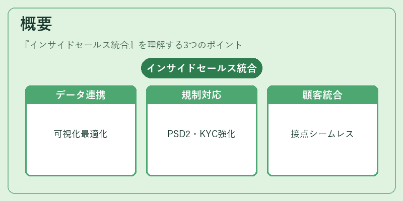 概要（インサイドセールス統合）の図解