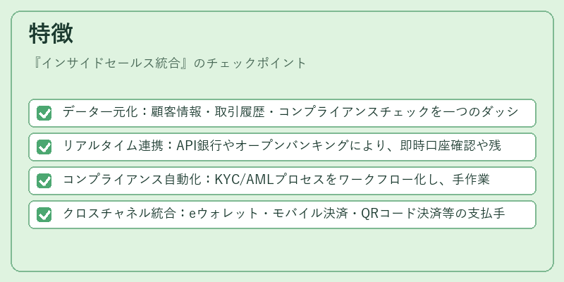 特徴（インサイドセールス統合）の図解