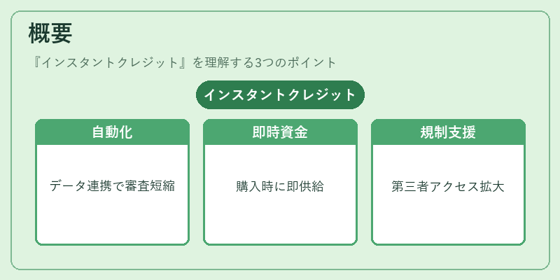 概要(インスタントクレジット)の図解
