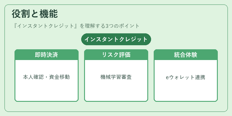 役割と機能(インスタントクレジット)の図解