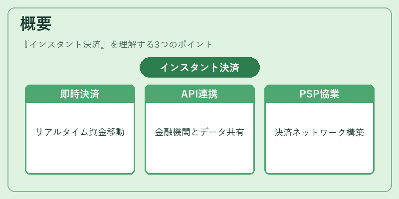 概要（インスタント決済）の図解