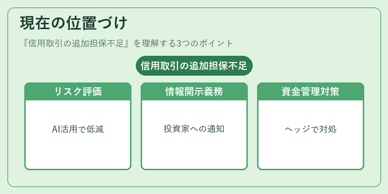 現在の位置づけ（信用取引の追加担保不足）の図解