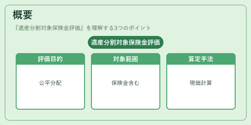 概要（遺産分割対象保険金評価）の図解