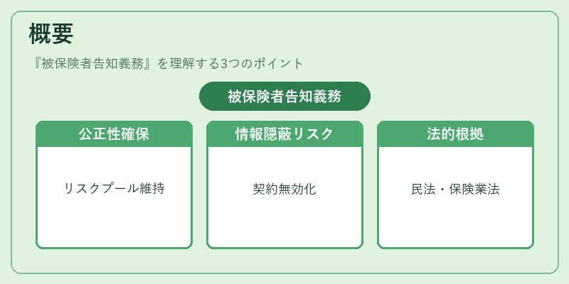 概要（被保険者告知義務）の図解