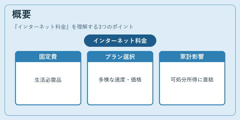 概要（インターネット料金）の図解