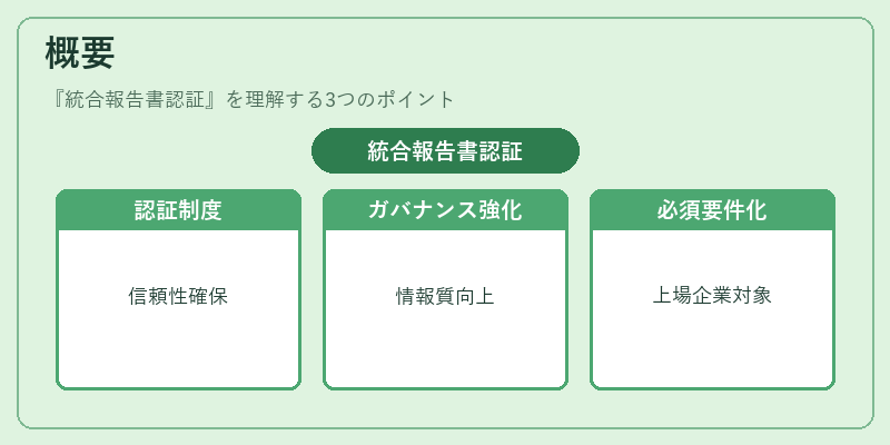 概要(統合報告書認証)の図解