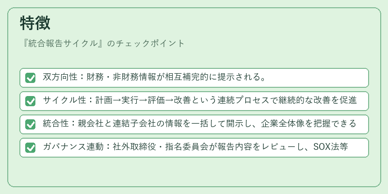 特徴（統合報告サイクル）の図解