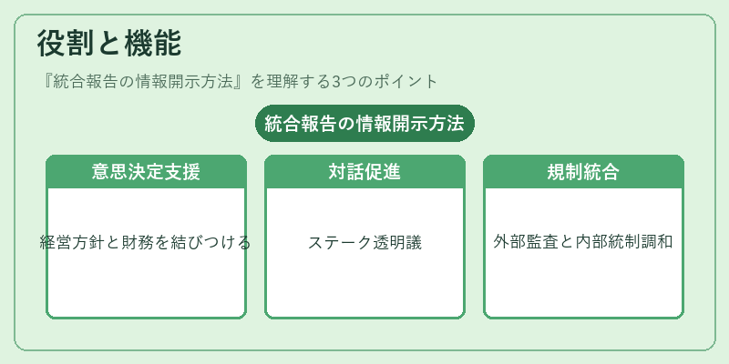 役割と機能（統合報告の情報開示方法）の図解