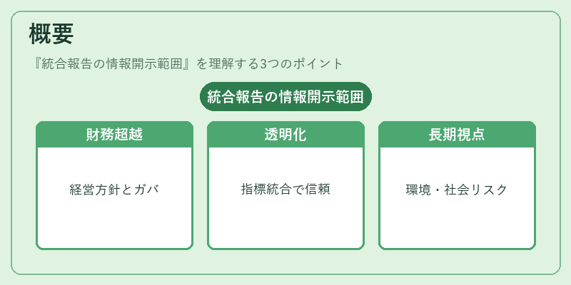 概要(統合報告の情報開示範囲)の図解