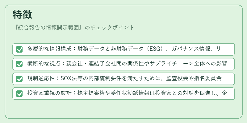 特徴(統合報告の情報開示範囲)の図解