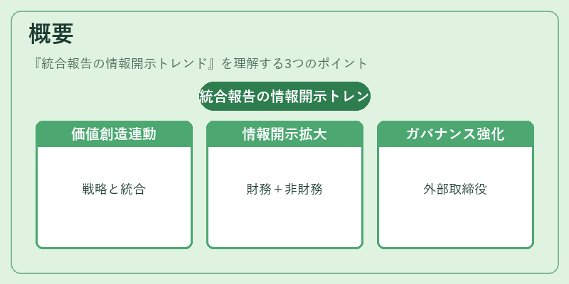 概要(統合報告の情報開示トレンド)の図解