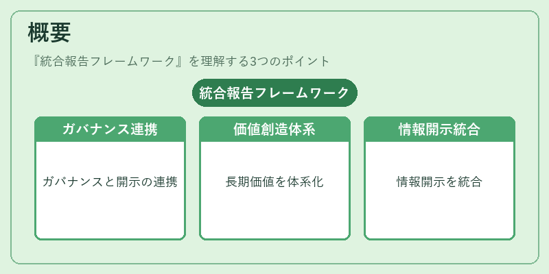概要（統合報告フレームワーク）の図解
