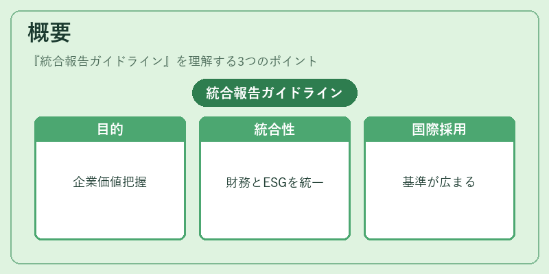 概要（統合報告ガイドライン）の図解