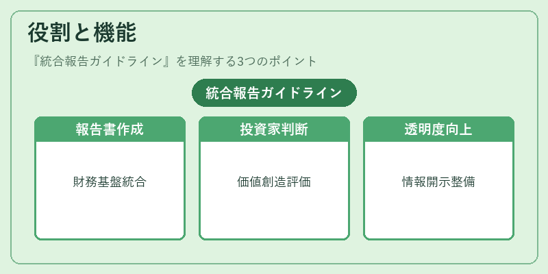 役割と機能（統合報告ガイドライン）の図解