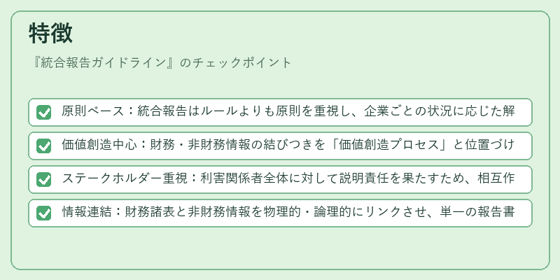 特徴（統合報告ガイドライン）の図解