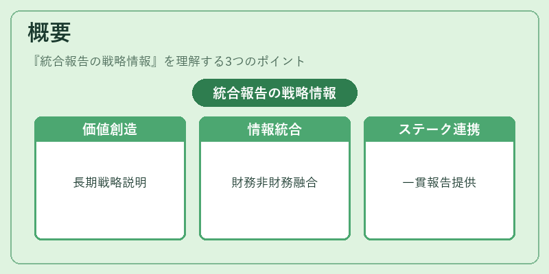 概要(統合報告の戦略情報)の図解