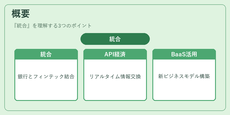 概要（統合）の図解
