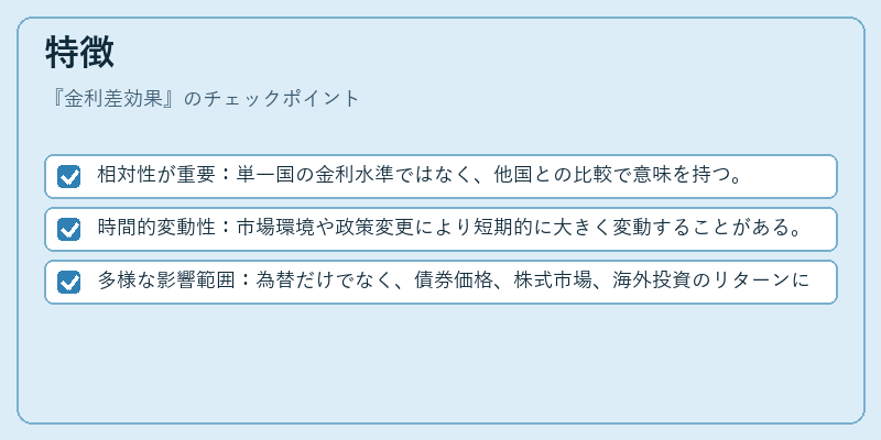 特徴（金利差効果）の図解