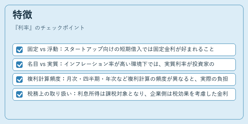 特徴（利率）の図解