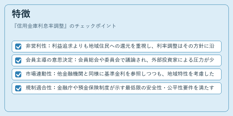 特徴（信用金庫利息率調整）の図解