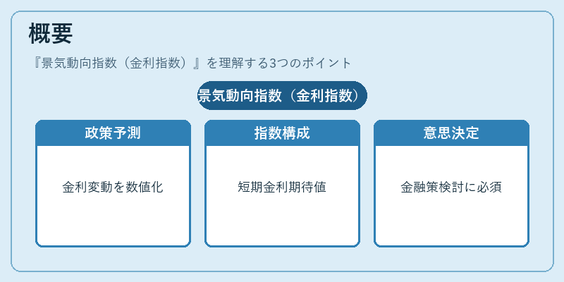 概要（景気動向指数（金利指数））の図解