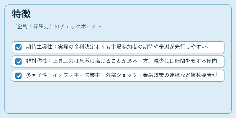 特徴（金利上昇圧力）の図解