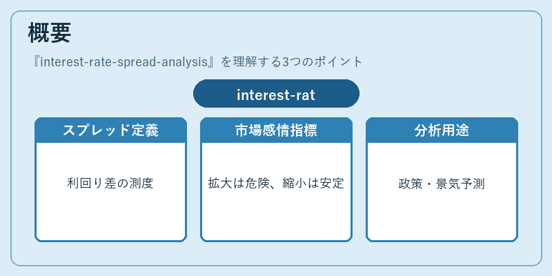 概要（interest-rate-spread-analysis）の図解