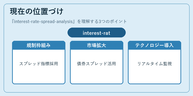 現在の位置づけ（interest-rate-spread-analysis）の図解