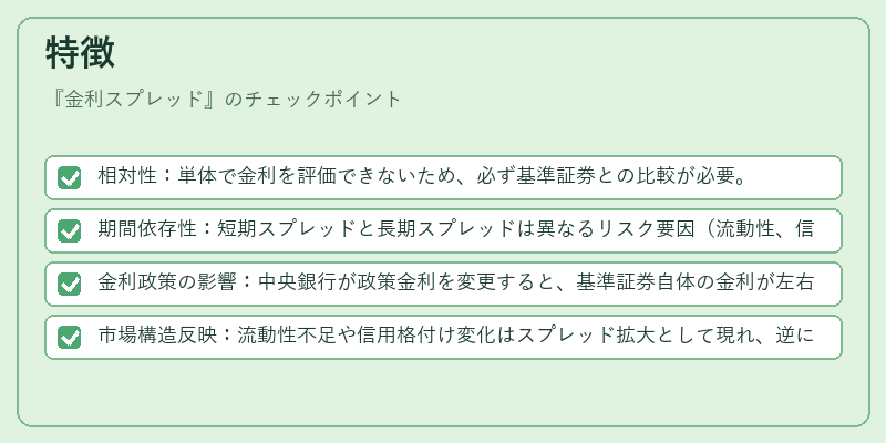 特徴（金利スプレッド）の図解