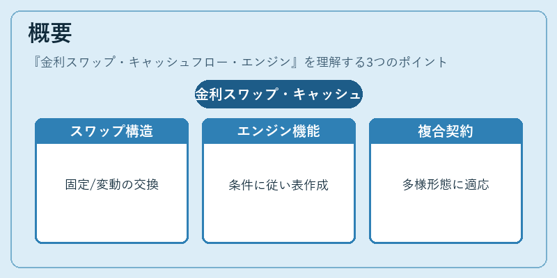 概要(金利スワップ・キャッシュフロー・エンジン)の図解