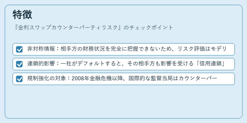 特徴（金利スワップカウンターパーティリスク）の図解