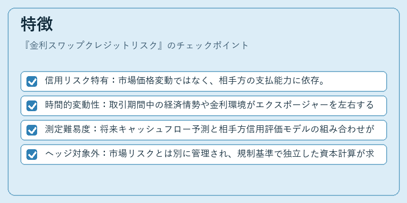 特徴（金利スワップクレジットリスク）の図解