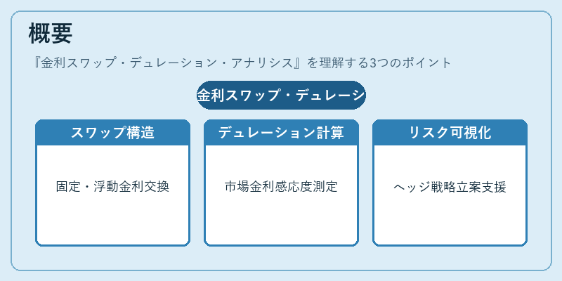 概要(金利スワップ・デュレーション・アナリシス)の図解