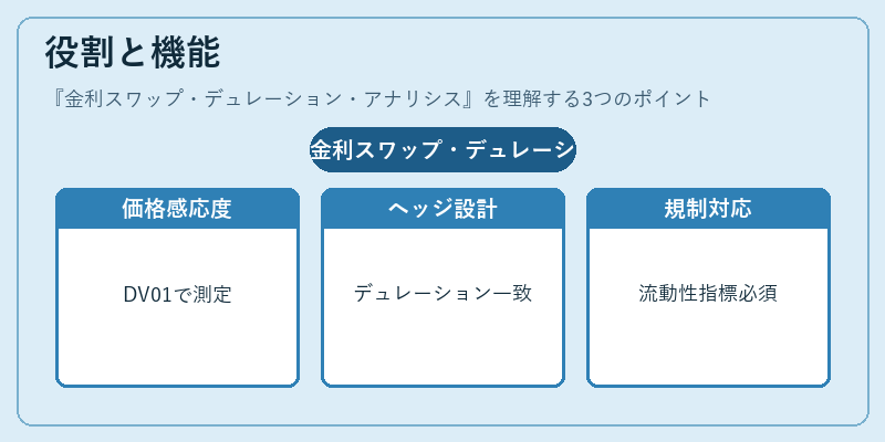 役割と機能(金利スワップ・デュレーション・アナリシス)の図解