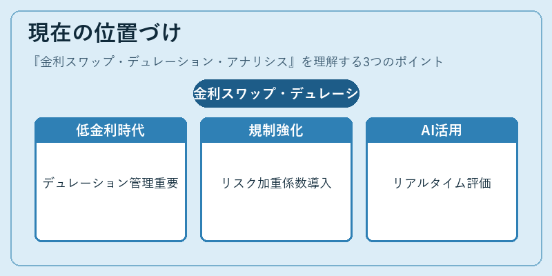 現在の位置づけ(金利スワップ・デュレーション・アナリシス)の図解
