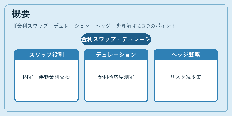 概要（金利スワップ・デュレーション・ヘッジ）の図解